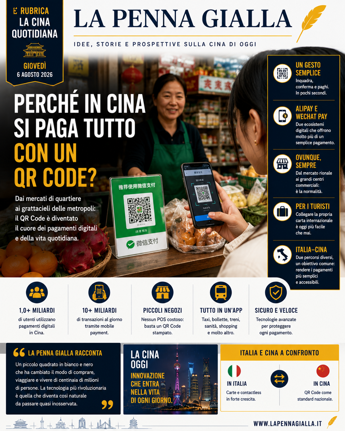 La Cina Quotidiana: Perché in Cina si paga tutto con un QR Code?